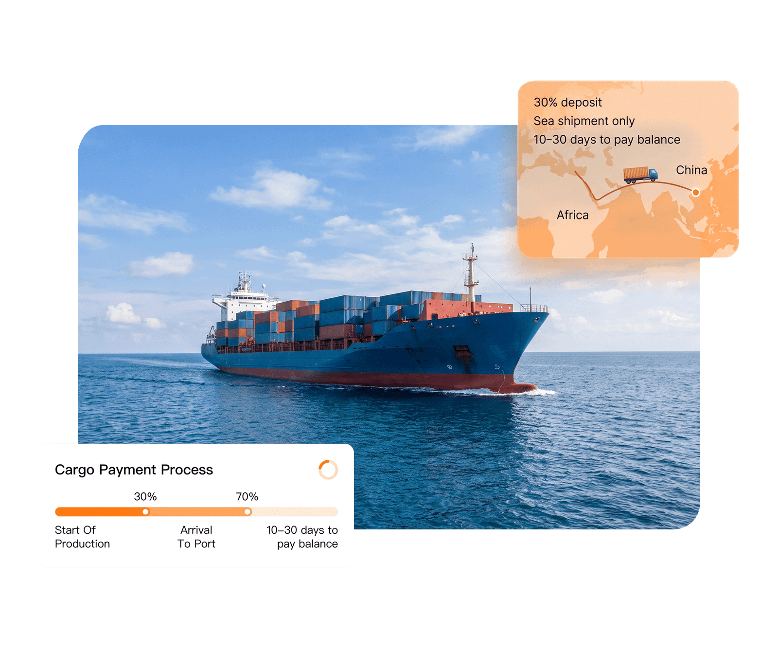 30 percent deposit and balance against bill of lading